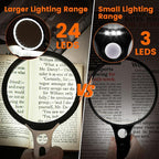 Magnifying Glass with Light Large 5" Lens, Handheld Illuminated Lighted - Image 4