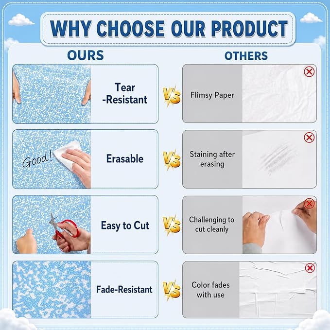 Blue Composition Bulletin Board Roll Non-Woven Fabric Poster 16in X 20ft | Back - Image 8