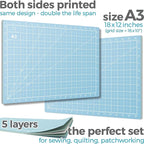 Rotary Cutter Set turquoise - Image 2