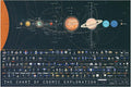Pop Chart | The Chart of Cosmic Exploration | Large 36" x 24" Art Poster | by PopChartLab