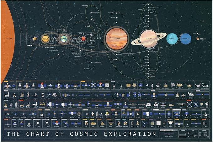 Pop Chart | The Chart of Cosmic Exploration | Large 36" x 24" Art Poster | by PopChartLab