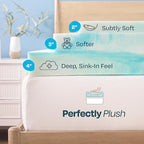 Linenspa 4 Inch Swirl Gel Memory Foam Mattress Topper, Twin XL Size – Cooling - Image 5