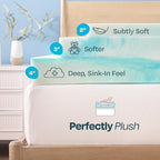 Linenspa 2 Inch Swirl Gel Memory Foam Mattress Topper, King Size – Cooling Gel - Image 4
