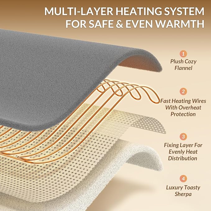 HOMLYNS LuxeHeat Heated Blanket Electric Blanket Twin Size, Soft Flannel Sherpa - Image 4