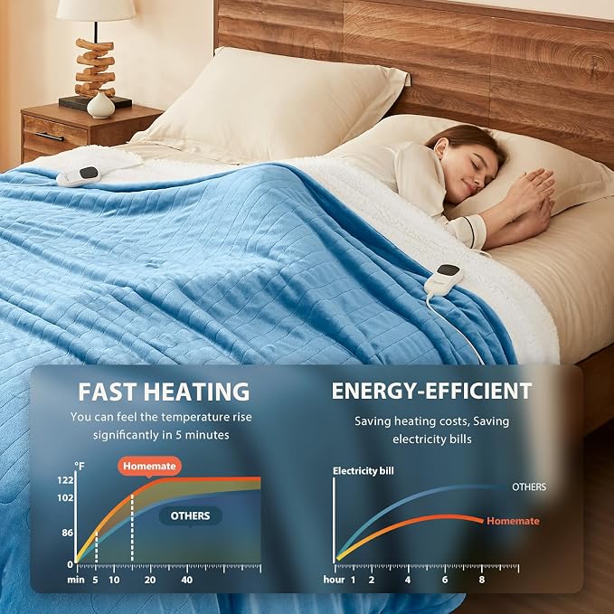 Homemate Heated Blanket Electric Throw - Image 3