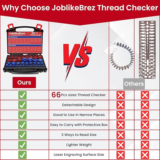 Thread Checker, 33 Inch & 33 Metric Box Set Thread Gauge, Thread Checker - Image 8