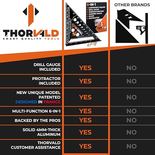 THORVALD 6-in-1 Carpenter Square 7 inch - Image 5