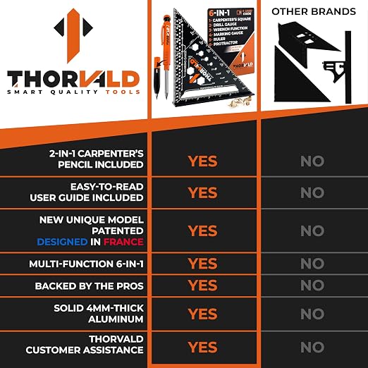 THORVALD 6-in-1 Carpenter Square 7 inch T Square Multi-Purpose Carpenter Tools - Image 7