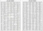 2pcs 30 Inch YKK #5 Vislon Molded Plastic Separating - Image 2