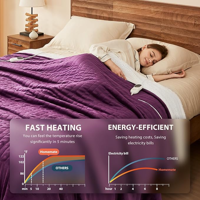 Homemate Electric Heated Blanket Twin Size - Image 3