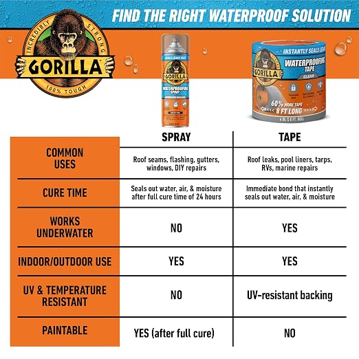 GORILLA Waterproofing Tape, UV-Resistant Backing, Bonds Vinyl, Plastic & Rubber - Image 9