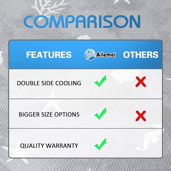 Ailemei Direct Cooling Blanket - Image 9