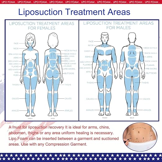 5 Pack Lipo Foam Pads for Post Surgery Ab Board Liposuction Surgery | - Image 5