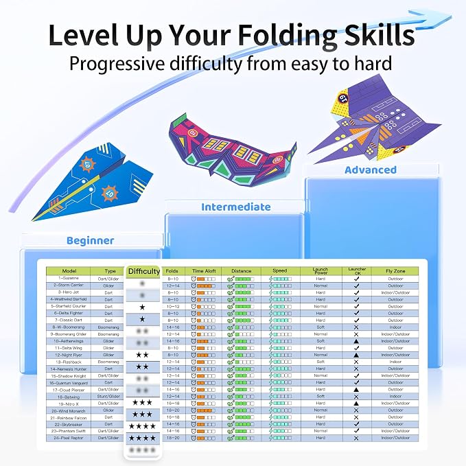 Leven DIY Paper Airplane Kit, 24 Progressive Origami Plane Designs, 48 Thick - Image 5