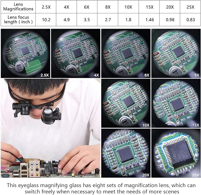 Magnifying Glasses with LED Light, LXIANGN Jeweler Loupe Watch Repair Magnifier - Image 2