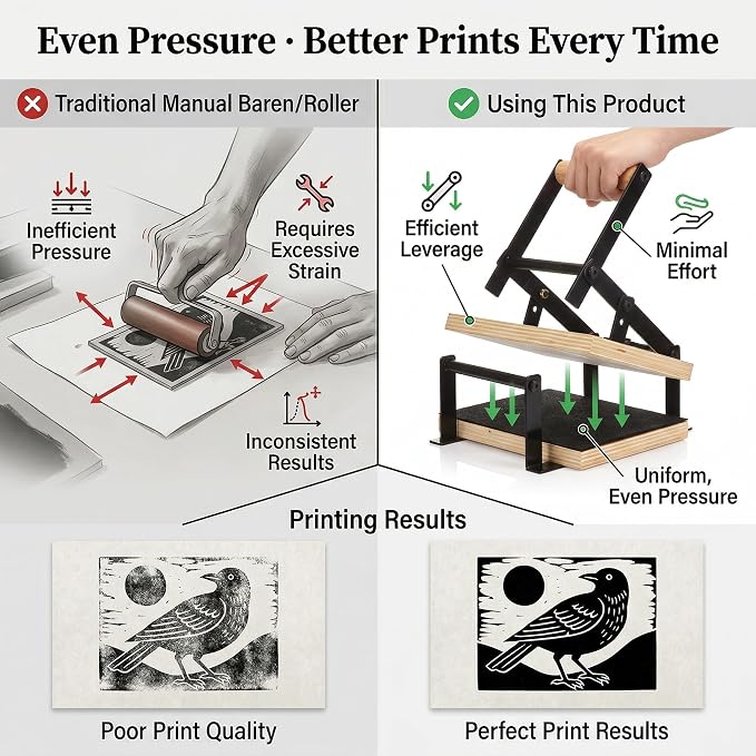 Printing Linocut Hand Lever Press Machine - Image 3