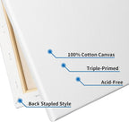 FIXSMITH Stretched White Blank Canvas- 5x7 Inch, 6 Pack, 100% Cotton, 5/8 Inch - Image 4
