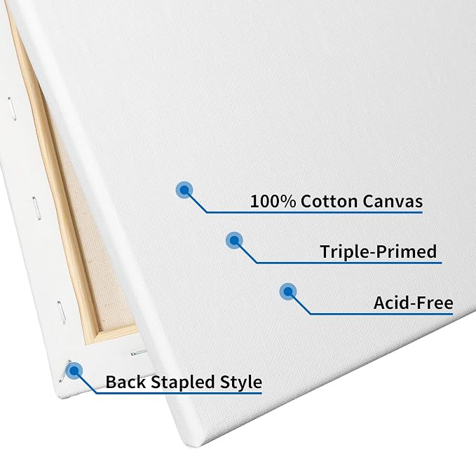 FIXSMITH Stretched White Blank Canvas- 5x7 Inch, 6 Pack, 100% Cotton, 5/8 Inch - Image 4