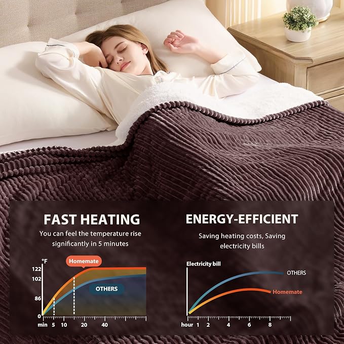 Homemate Heated Blanket Electric Throw - Image 4