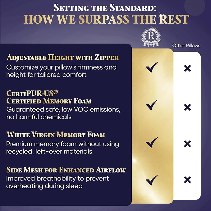 Royal Therapy Queen 4-Pack Memory Foam Pillow, Adjustable Shredded Odor-Free - Image 8