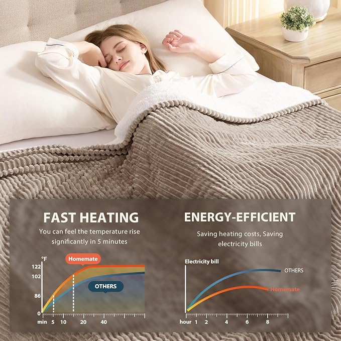 Homemate Electric Heated Blanket Queen Size - Image 4