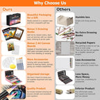Soucolor 192-Pack Deluxe Art Supplies, Drawing Painting Sets, Teen Girl Gifts | - Image 3