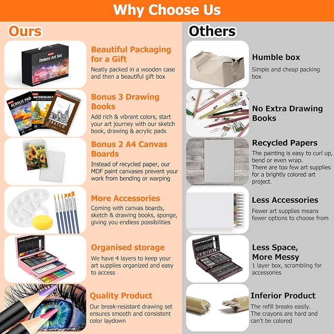 Soucolor 192-Pack Deluxe Art Supplies, Drawing Painting Sets, Teen Girl Gifts | - Image 3