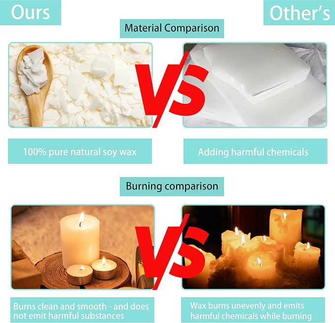 Soy Wax Candle Making Kit Supplies, Natural Candle Wax - Image 3