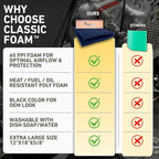 Air Filter Foam Sheet Material - Image 2
