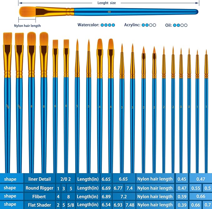 Paint Brushes Set for Acrylic Painting, Artist Paintbrushes for Body Face Rock - Image 4