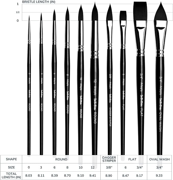 ARTEGRIA Watercolor Brush Set, 10 Professional Soft Synthetic Squirrel Paint - Image 6