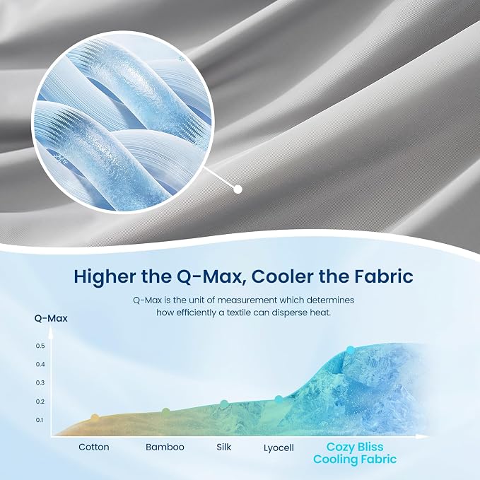 Cozy Bliss Cooling Comforter Queen Size, Reversible Lightweight Cooling Blankets - Image 5