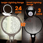 Magnifying Glass with Light Large 5" Lens, Handheld Illuminated Lighted - Image 4