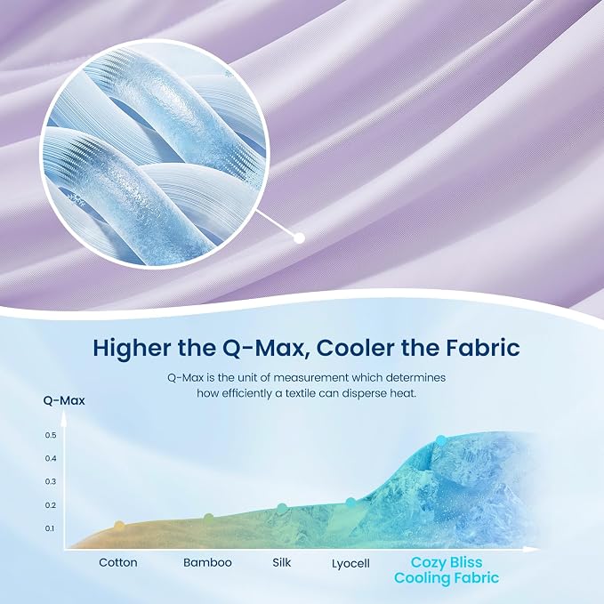 Cozy Bliss Cooling Comforter Queen Size, Reversible Lightweight Cooling Blankets - Image 5