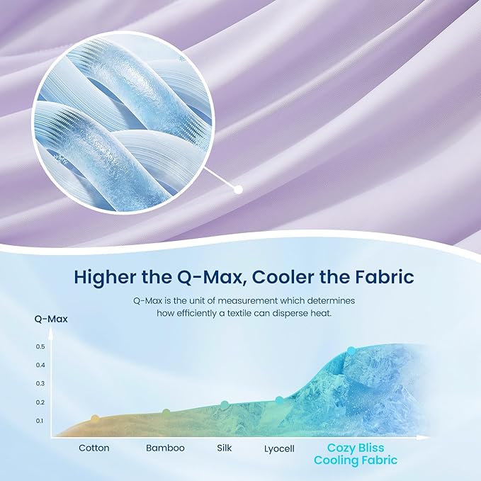 Cozy Bliss Cooling Comforter King Size, Reversible Lightweight Cooling Blankets - Image 5