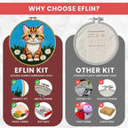 Eflin Punch Needle Kits Adults Beginner - Image 3