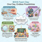 BOHS Foam Clay Pro - Image 4