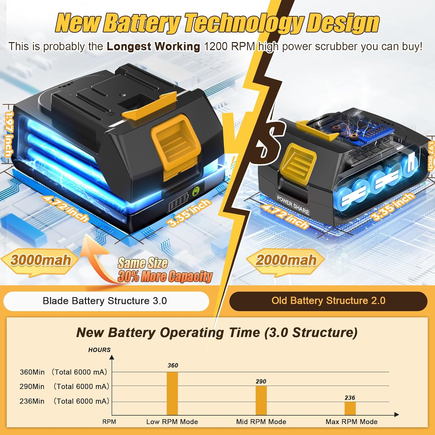 Qimedo Electric Spin Scrubber Extra Large Brush Q3,6000 mAh Best Battery Power Scrubber for Cleaning,1200RPM Shower Cordless Cleaning Brush with 8 Brushes for Bath/Tub/Tile/Floor (Smart Display)