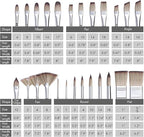 ARTIFY 25 Pieces Professional Paint Brush Set – Expert Series Synthetic Nylon - Image 3