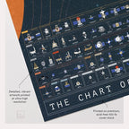 Pop Chart | The Chart of Cosmic Exploration | Large 36" x 24" Art Poster | - Image 3