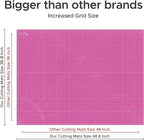 Elan Cutting Mat A0 Pink & Purple, Extra Large Self Healing Cutting Mat 36 x 48 - Image 4
