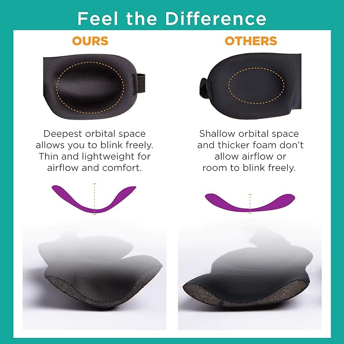 Bucky Ultralight Comfortable Contoured Travel and Sleep Eye Mask, One Size - Image 3