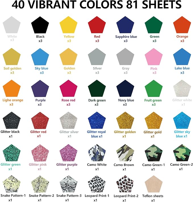 FUNKAKA HTV Heat Transfer Vinyl Bundle, 81 Pack 12" x 10" Sheets HTV Vinyl - Image 2
