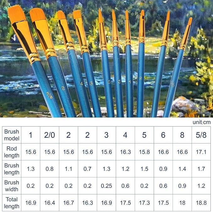 Acrylic Paint Brush Set, 4 Packs / 40 pcs Nylon Hair Brushes - Image 7
