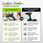 Surebonder Cordless Hot Glue Gun, High Temperature, Full Size, Leather & Other - Image 5
