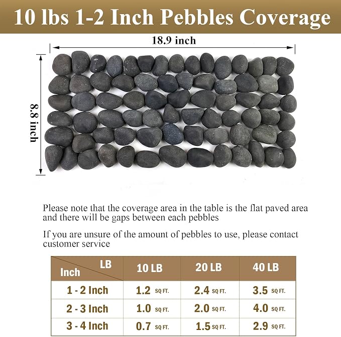 FANTIAN 40 lbs Black Stones for Landscaping, 1-2 Inch Small Pebbles Natural - Image 4