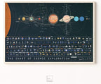Pop Chart | The Chart of Cosmic Exploration | Large 36" x 24" Art Poster | - Image 5