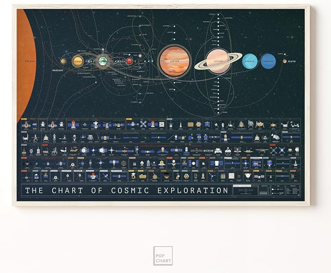 Pop Chart | The Chart of Cosmic Exploration | Large 36" x 24" Art Poster | - Image 5