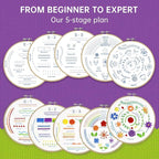 CYANFOUR 5 Stage Starter Embroidery Kit - Image 4