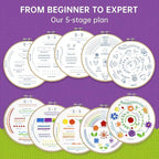 CYANFOUR 5 Stage Starter Embroidery Kit - Image 3
